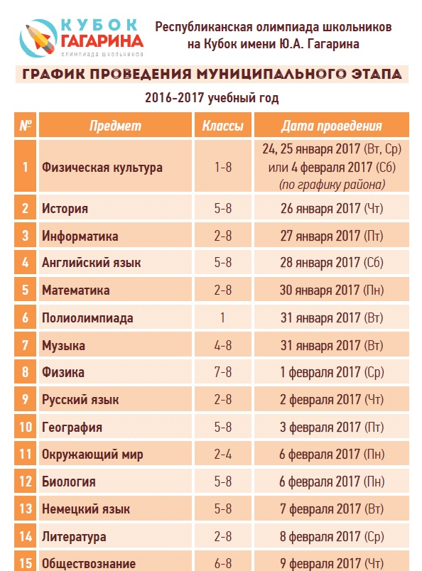 Когда будут результаты по русскому языку 2018 Когда будут результаты по русскому языку 2018